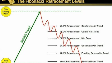 Fibonacci Basics 04 Applications