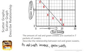 Scatter Graphs: Scatter Graph Describe Relationship (Grade 3) - OnMaths GCSE Maths Revision