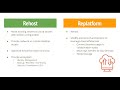 Lift and Shift (3T@3 Webcast Series)