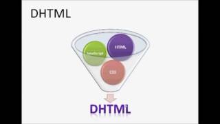 Markup Languages by Hany Heikal