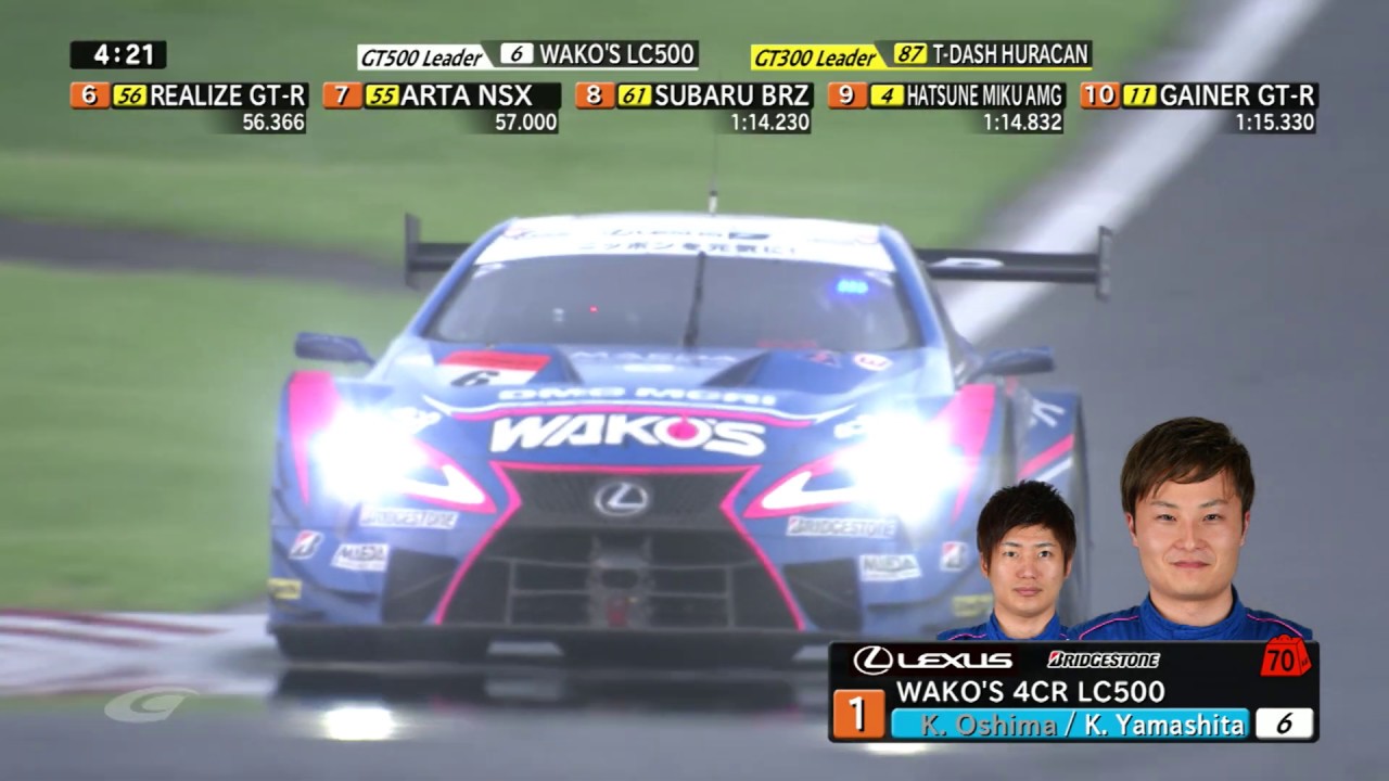 2019 AUTOBACS SUPER GT Round5 FUJI GT 500mile RACE English PART22 gtn