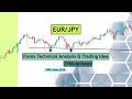 EURJPY Analysis Today | Daily Forex Forecast for 19th June 2026 by CYNS on Forex