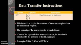 8085 Assembly Language Programming SUMane