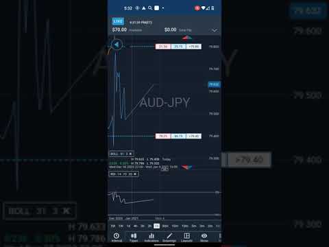 AUD/JPY Analysis