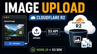 Image Upload to Cloudflare R2 | Node.js + S3 SDK Practical Tutorial