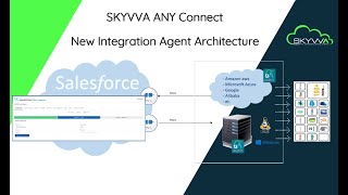 Webinar Replay - SKYVVA ANY Connect - A new, open and expandable architecture (English Version)