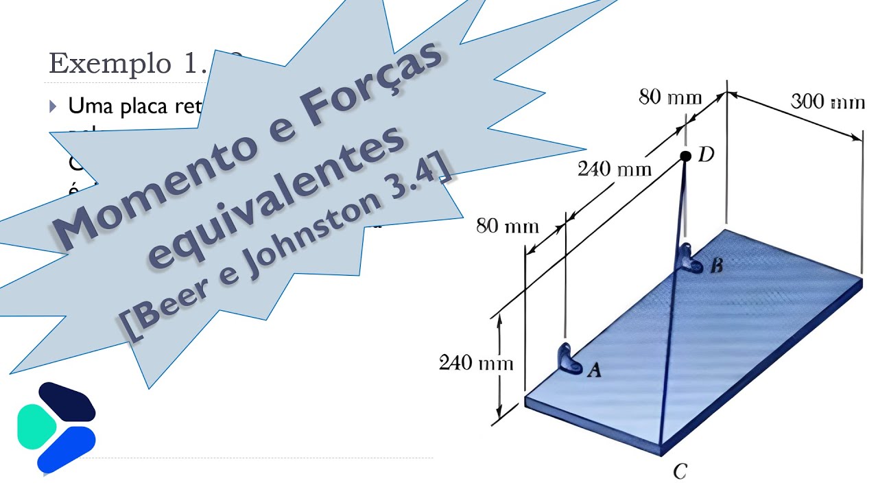Aula 5 - Exemplo 1.12 - Unidade I: Forças Equivalentes e Momento - Mecânica Estática