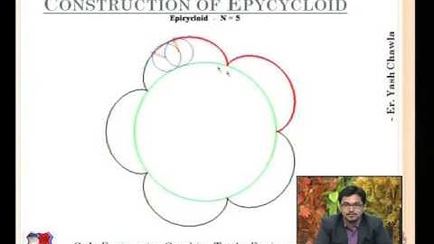 Yash Chawla Engineering Graphics Engineering Curves 2