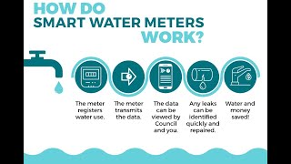 Smart Water Meter Using ESP8266