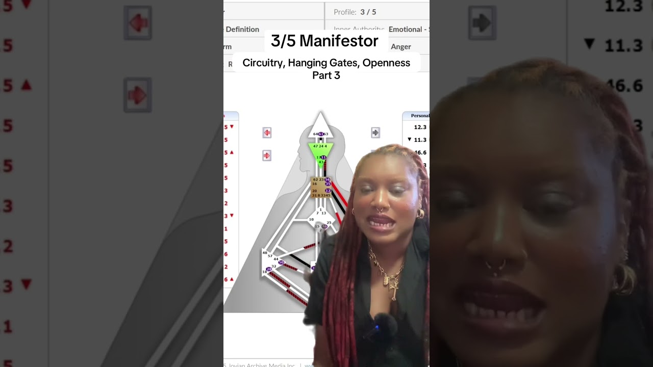 Human Design Chart Insights: Hanging Gates, Circuitry, Openness PART 3