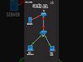 ACL Configuration in Cisco Packet Tracer | Secure Your Network