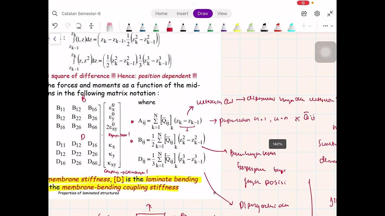 Macromechanics 2Classical Lamination Theory (CLT) YouTube