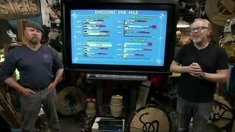 MythBusters  Bike vs. Car Aftershow 1   Video   Discovery Channel2.rv