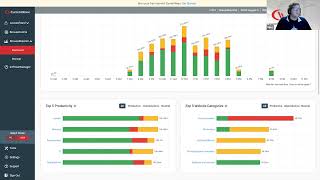 CurrentWare Partner Demo