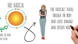 Real Water is Alkaline and Negative Ionized.