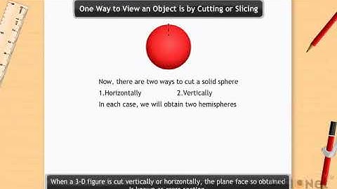 One Way to View an Object is by Cutting or Slicing Visualizing Solid Shapes  CBSE Class 7 Maths