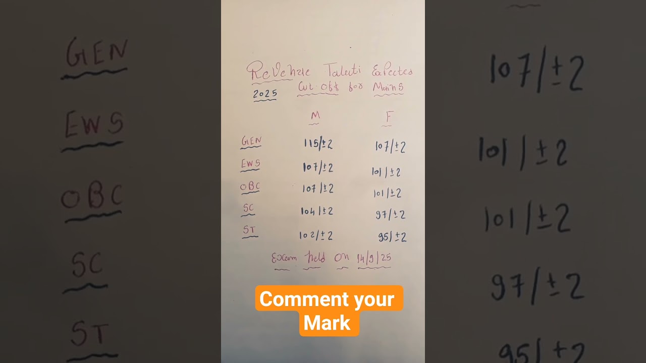 Rvenue Talati Expected Cutoff for mains.. Comment your mark.2025
