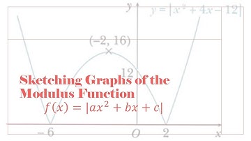 How to Sketch Modulus Functions | y = |Quadratic Function| | Full Tutorial