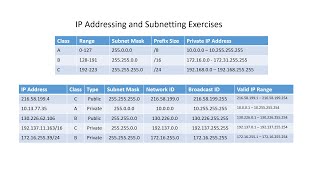Lecture Ip Addressing And Subnetting Exercises