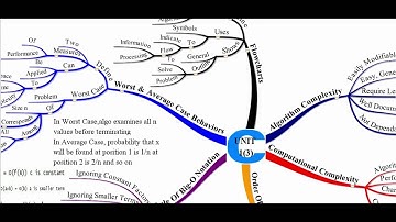 MCS - 011 Problem Solving and Programming UNIT 1(3)