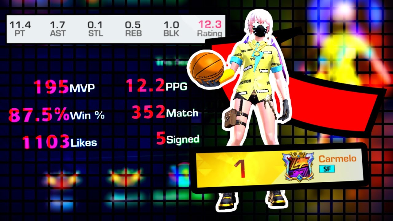 #1 Player in Basketrio Rating Average
