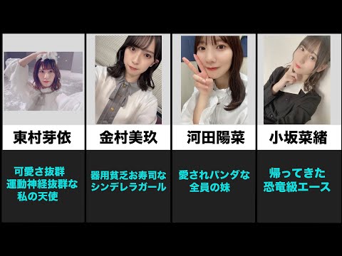 最強最高な22人のメンバーを紹介【日向坂46】