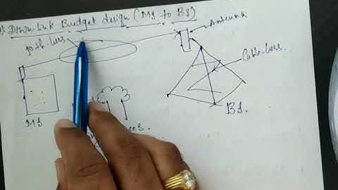 Unit-2 Practical link budget using path loss model