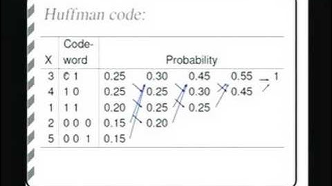 Lecture - 26 Source Coding (Part - 1)