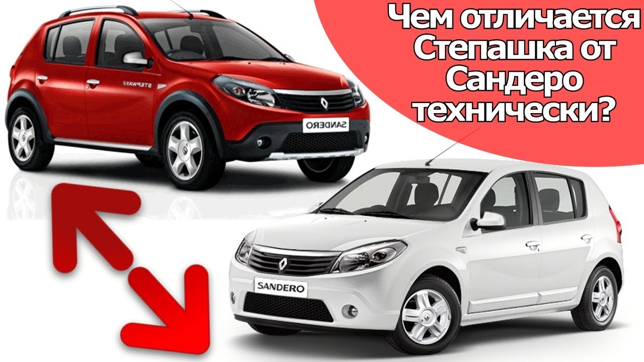 ширина Рено Сандеро ширина Рено Сандеро