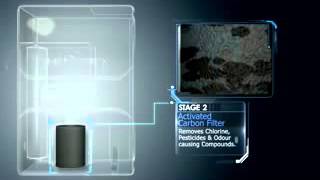 Marvella Uv Technology