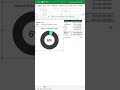 Learn Excel: Dynamic Pie Chart! #excel