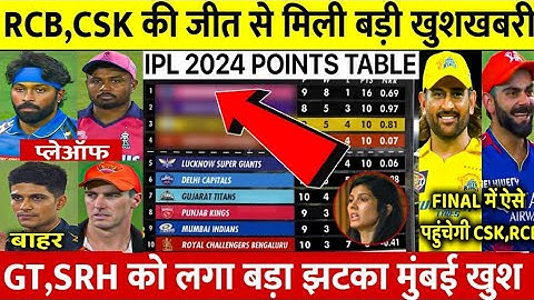 IPL 2024 Points Table देखिए CSK RCB की जीत के बाद Points Table मे हुए खतरनाक बदलाव SRH GT बाहर MI RR
