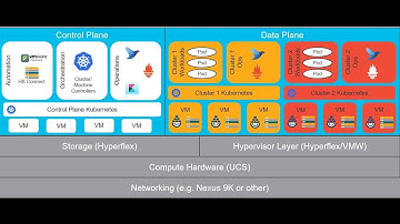 Cisco Container Platform 5.1 install