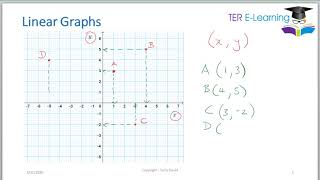 CSEC Maths   Live Class 28th March 2020