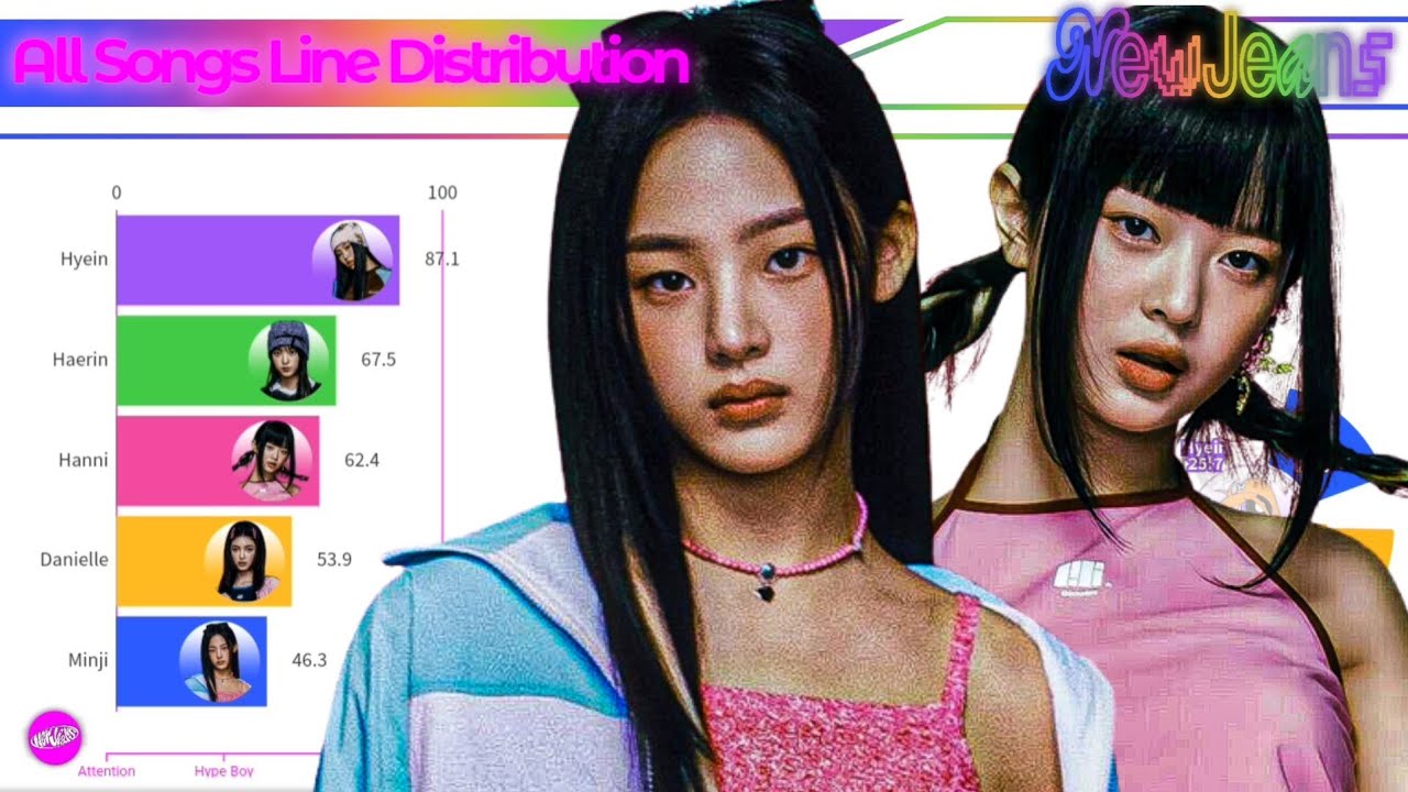 NewJeans (뉴진스) ~ All Songs Line Distribution (from ATTENTION to SUPER SHY)