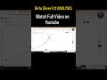 Aditya Birla Silver Etf Analysis #adityasilveretf
