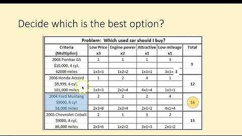 PACED Decision Making Model Tutorial