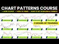 Become a chart patterns beast  3 hours of uninterrupted chart pattern course for beginners