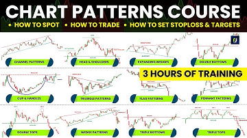 Become a Chart Patterns 