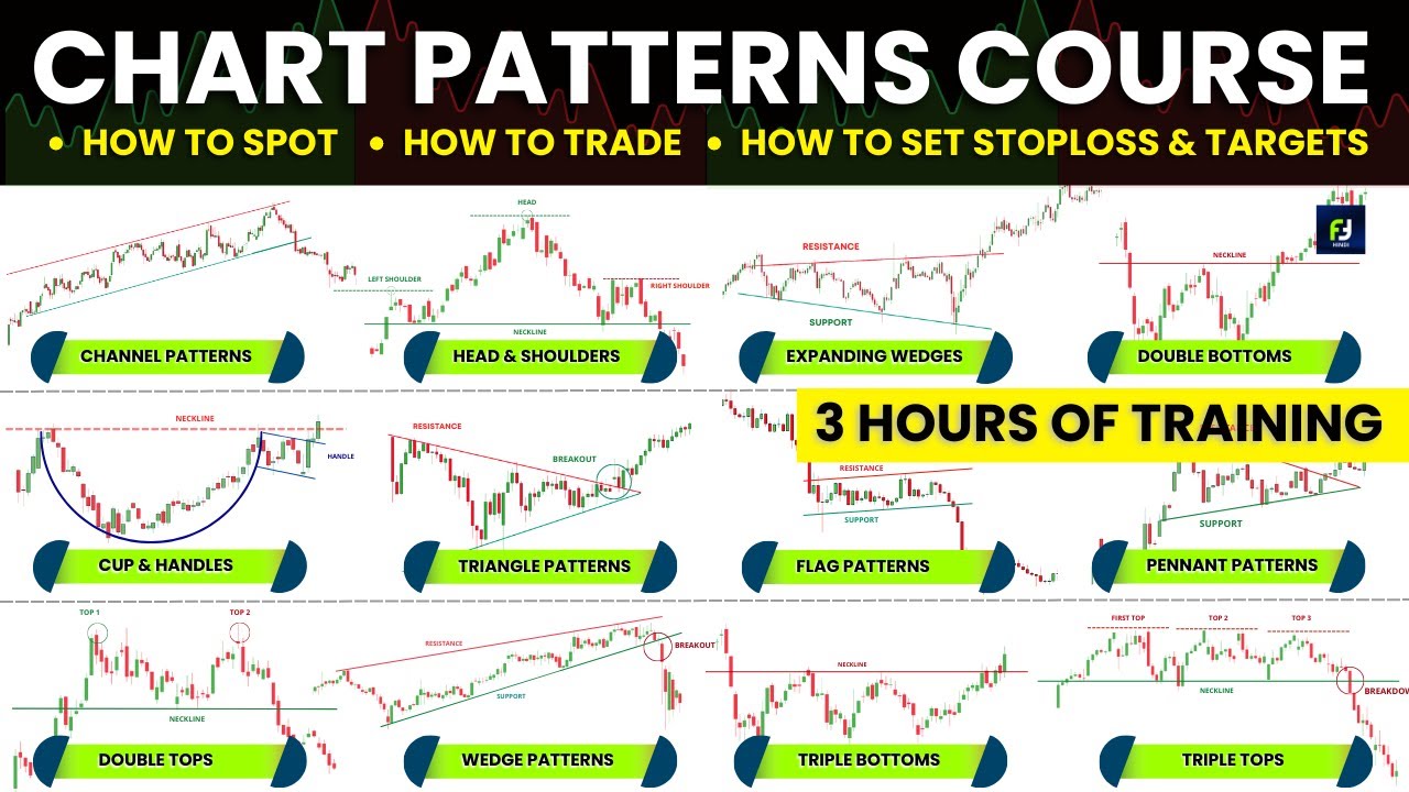 Become a Chart Patterns 'BEAST'  3 Hours of 'Uninterrupted' Chart pattern  course for beginners💯😎 