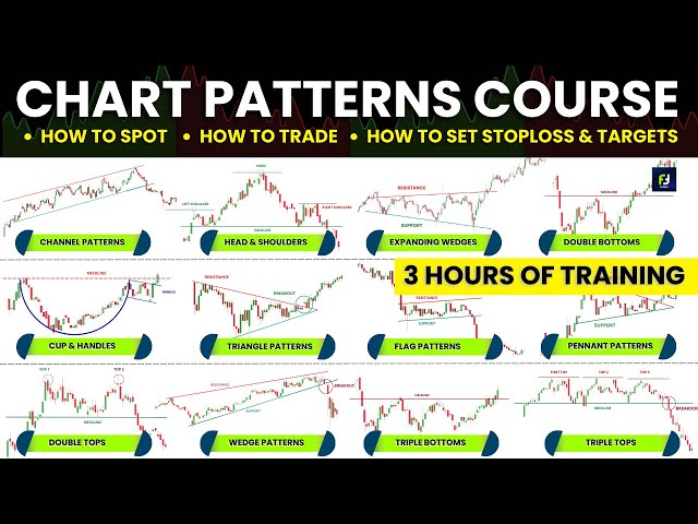 Become a Chart Patterns 'BEAST' | 3 Hours of 'Uninterrupted' Chart pattern course for beginners💯😎 class=