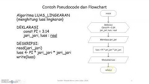 1. Algoritma Luas Lingkaran (Pseudocode, Flowchart dan Flowgorithm)