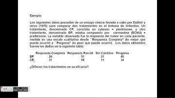 Estadística Aplicada con R commander. Test chi cuadrado de homogeneidad de varias muestras