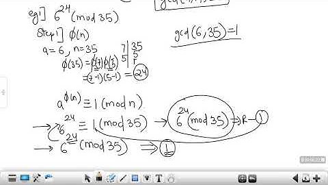 Cryptography and Coding theory Unit 1
