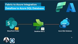 Write from Fabric Dataflow Gen2 to Azure SQL Database