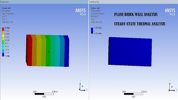 Plane Brick Wall I Heat Transfer rate I Thermal Conductivity | Steady State Thermal IANSYS Workbench