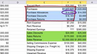 ABC Building an Income Statement pt 2