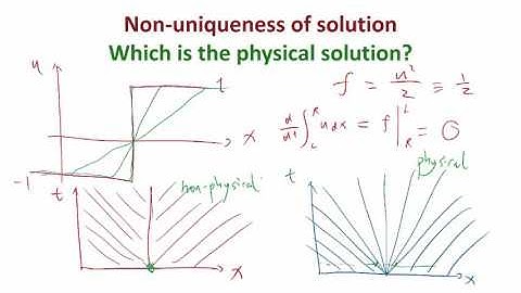 MIT Numerical Methods for PDE Lecture 9: Non-uniqueness of solution to conservation laws