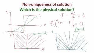 MIT Numerical Methods for PDE Lecture 9: Non-uniqueness of solution to conservation laws