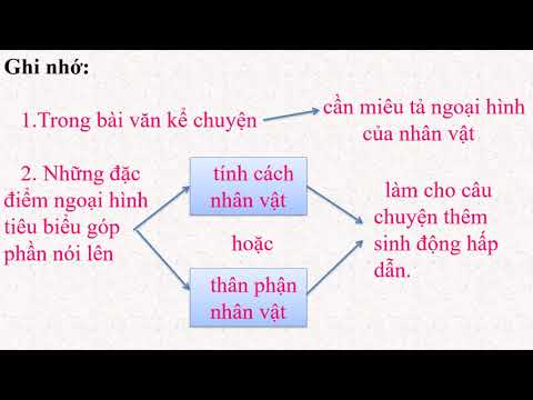 Tiếng Việt 4 - TLV - Tả ngoại hình của nhân vật trong bài văn kể chuyện (Tiết 4)
